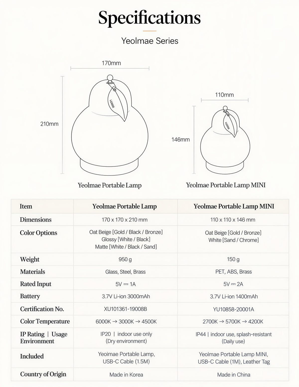 Pearl Fruit Portable Lamp Set (2-Piece)