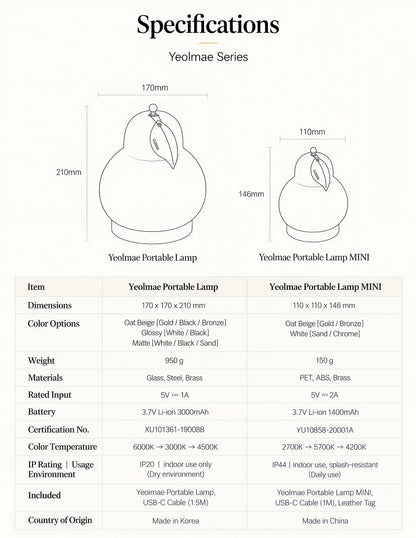 Pearl Fruit Portable Lamp Set (2-Piece)